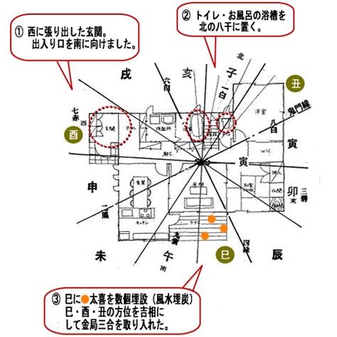 地盤 風水